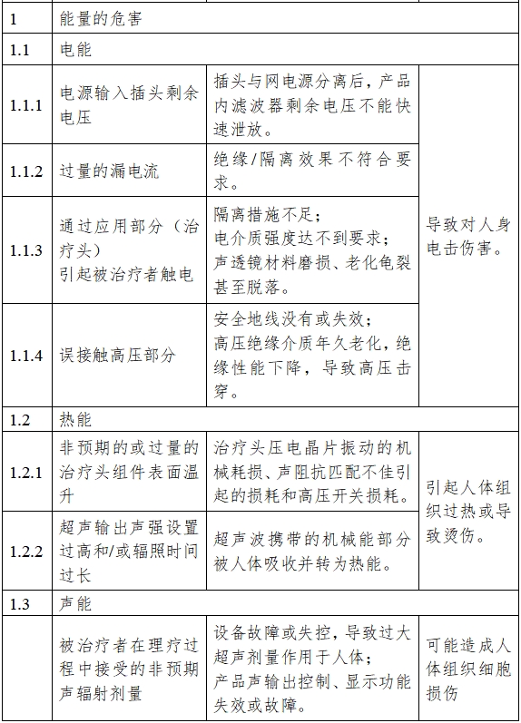 超声理疗设备注册技术审查指导原则（2017年修订版）（2017年第178号）(图4)