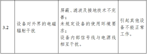 超声理疗设备注册技术审查指导原则（2017年修订版）（2017年第178号）(图6)