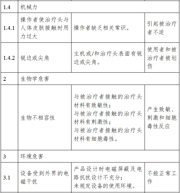 超声理疗设备注册技术审查指导原则（2017年修订版）（2017年第178号）(图5)