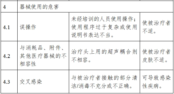超声理疗设备注册技术审查指导原则（2017年修订版）（2017年第178号）(图7)