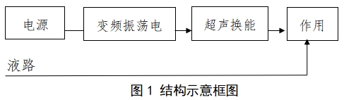 超声洁牙设备注册技术审查指导原则（2017年修订版）（2017年第178号）(图1)