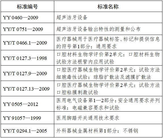 超声洁牙设备注册技术审查指导原则（2017年修订版）（2017年第178号）(图4)