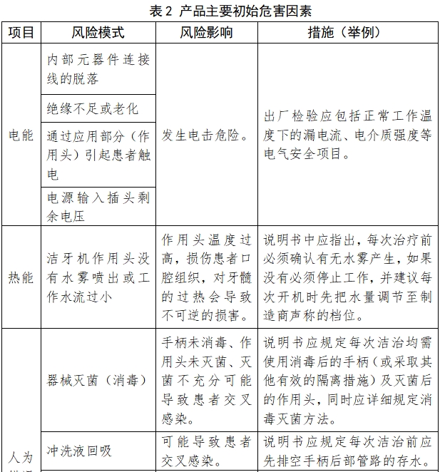 超声洁牙设备注册技术审查指导原则（2017年修订版）（2017年第178号）(图5)