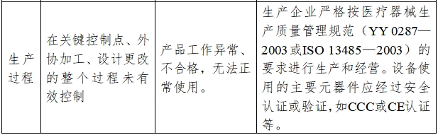 超声洁牙设备注册技术审查指导原则（2017年修订版）（2017年第178号）(图8)