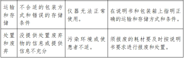 超声洁牙设备注册技术审查指导原则（2017年修订版）（2017年第178号）(图9)