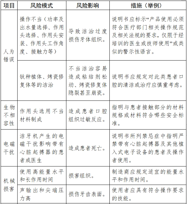超声洁牙设备注册技术审查指导原则（2017年修订版）（2017年第178号）(图7)
