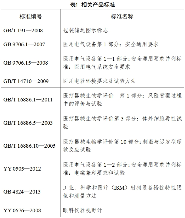 视野计注册技术审查指导原则（2017年修订版）（2017年第178号）(图2)