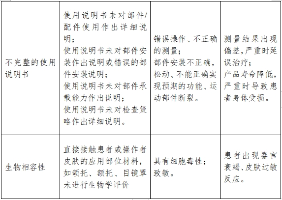 视野计注册技术审查指导原则（2017年修订版）（2017年第178号）(图7)