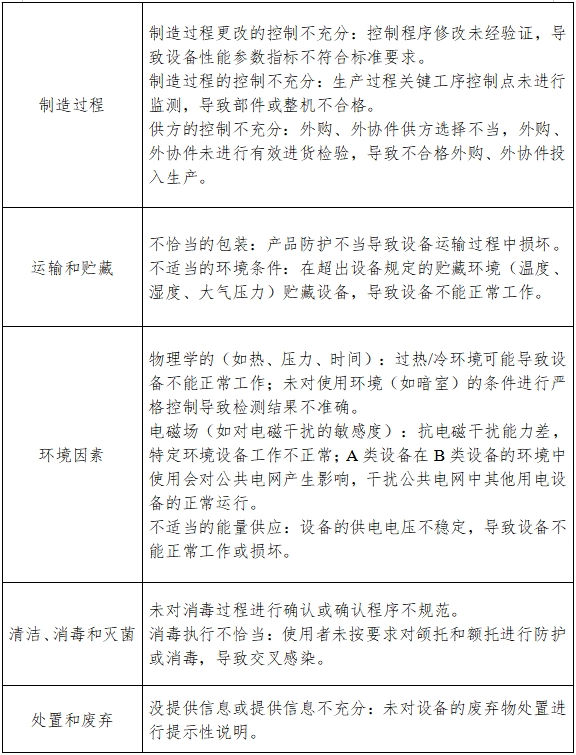 视野计注册技术审查指导原则（2017年修订版）（2017年第178号）(图4)