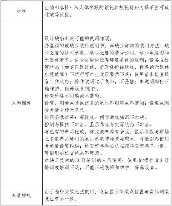 视野计注册技术审查指导原则（2017年修订版）（2017年第178号）(图5)