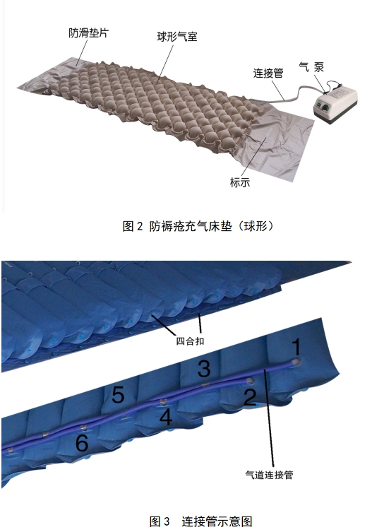 防褥疮气床垫注册技术审查指导原则（2017年修订版）（2017年第178号）(图2)