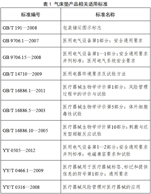 防褥疮气床垫注册技术审查指导原则（2017年修订版）（2017年第178号）(图3)
