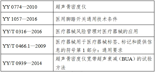 超声骨密度仪注册技术审查指导原则（2017年第180号）(图6)