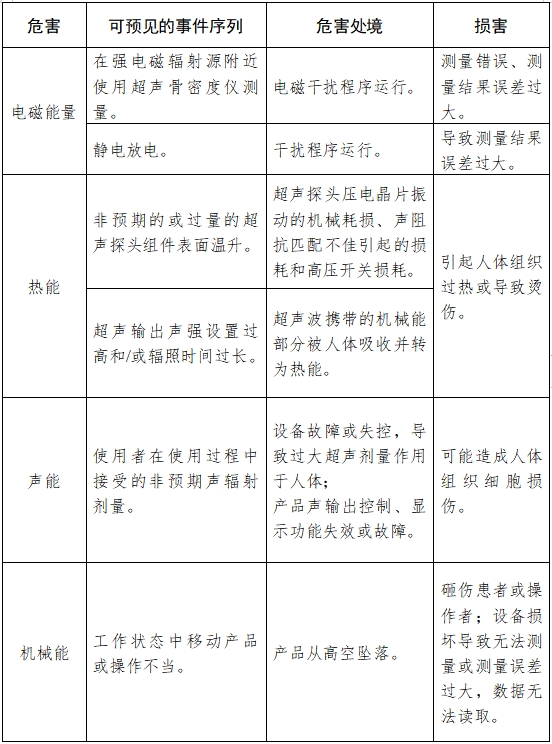 超声骨密度仪注册技术审查指导原则（2017年第180号）(图9)