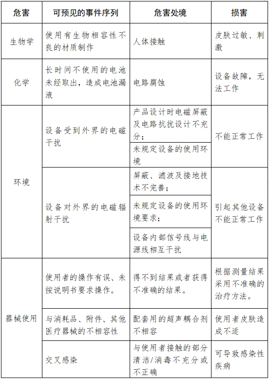 超声骨密度仪注册技术审查指导原则（2017年第180号）(图10)