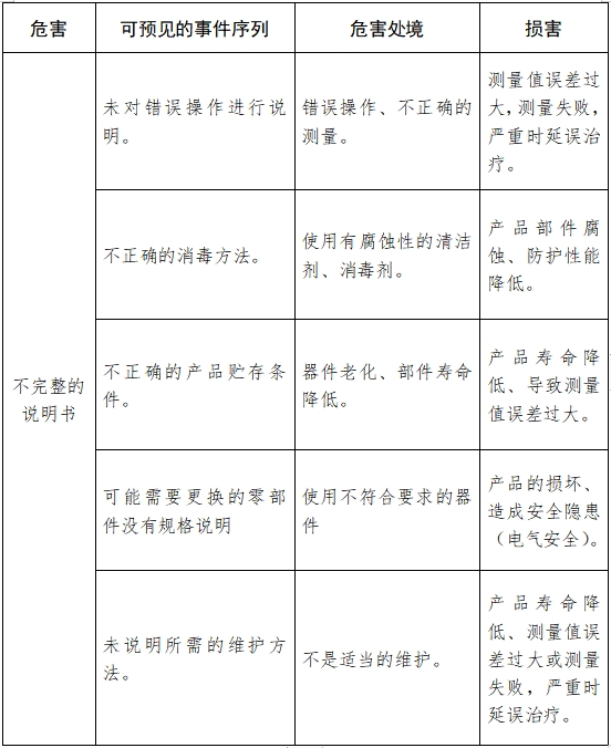超声骨密度仪注册技术审查指导原则（2017年第180号）(图11)