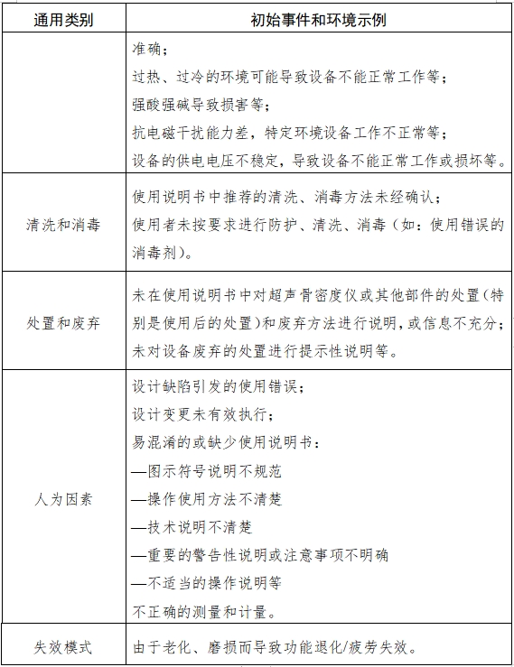 超声骨密度仪注册技术审查指导原则（2017年第180号）(图8)
