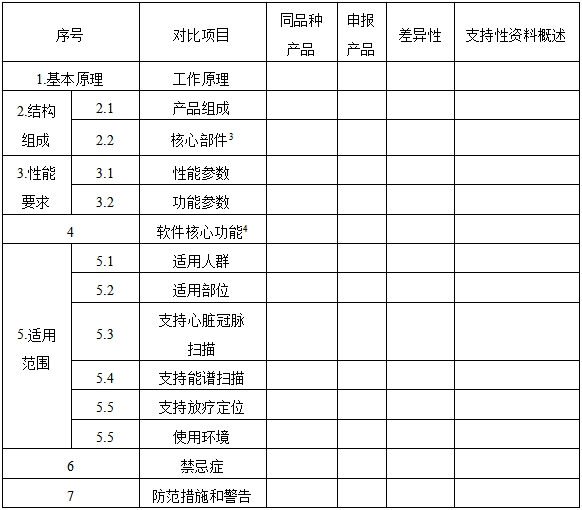 X射线计算机体层摄影设备同品种临床评价技术审查指导原则（2021年第2号）(图3)