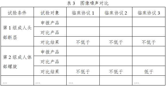 X射线计算机体层摄影设备同品种临床评价技术审查指导原则（2021年第2号）(图7)
