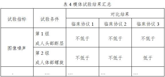 X射线计算机体层摄影设备同品种临床评价技术审查指导原则（2021年第2号）(图8)