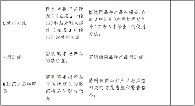 影像型超声诊断设备同品种临床评价技术审查指导原则（2021年第2号）(图10)