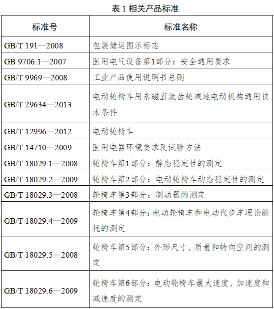 电动轮椅车注册技术审查指导原则（2017年第180号）(图3)