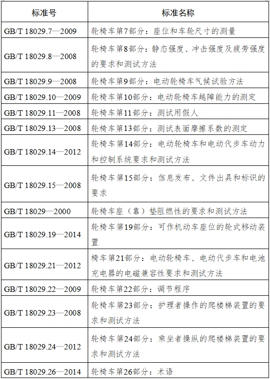 电动轮椅车注册技术审查指导原则（2017年第180号）(图4)