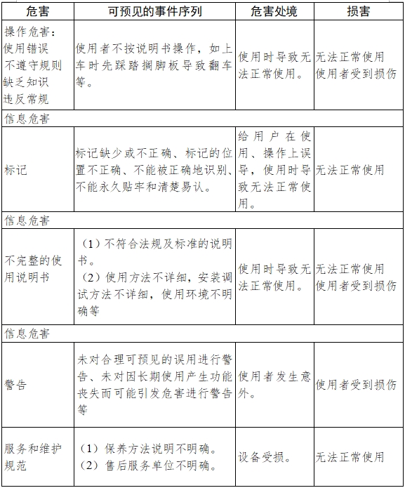 电动轮椅车注册技术审查指导原则（2017年第180号）(图8)