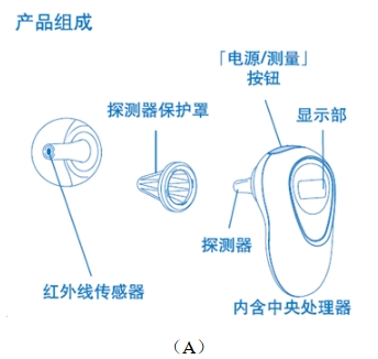 耳腔式医用红外体温计注册技术审查指导原则（2017年第180号）(图1)