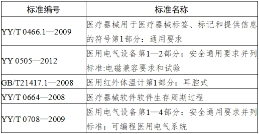 耳腔式医用红外体温计注册技术审查指导原则（2017年第180号）(图4)