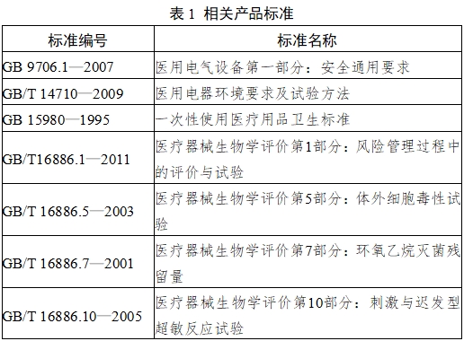 耳腔式医用红外体温计注册技术审查指导原则（2017年第180号）(图3)