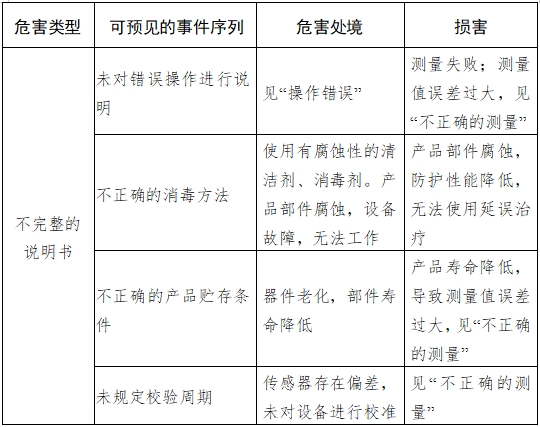 耳腔式医用红外体温计注册技术审查指导原则（2017年第180号）(图7)