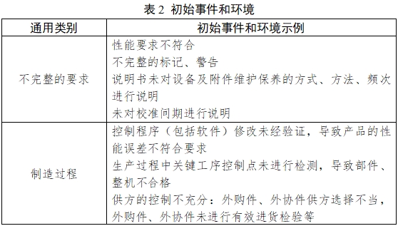 医用吸引设备注册技术审查指导原则（2017年修订版）（2017年第180号）(图4)