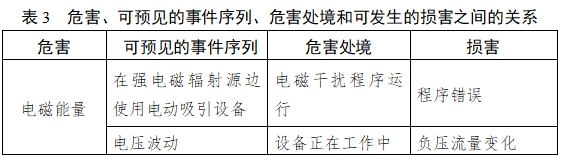 医用吸引设备注册技术审查指导原则（2017年修订版）（2017年第180号）(图6)