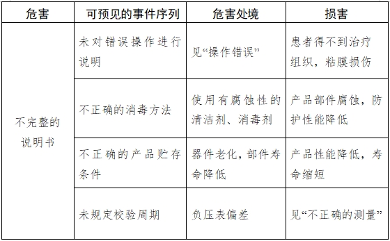 医用吸引设备注册技术审查指导原则（2017年修订版）（2017年第180号）(图10)