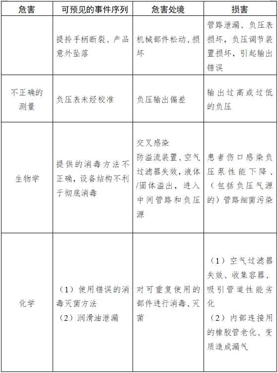 医用吸引设备注册技术审查指导原则（2017年修订版）（2017年第180号）(图8)