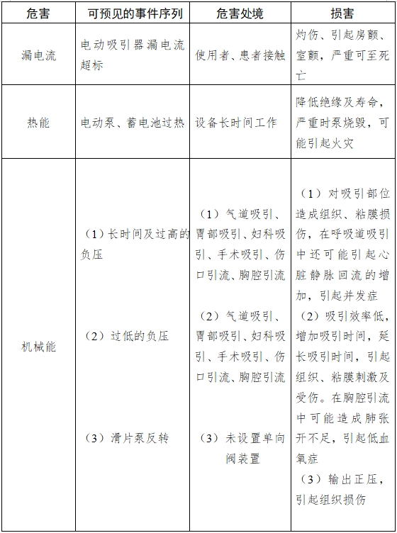 医用吸引设备注册技术审查指导原则（2017年修订版）（2017年第180号）(图7)
