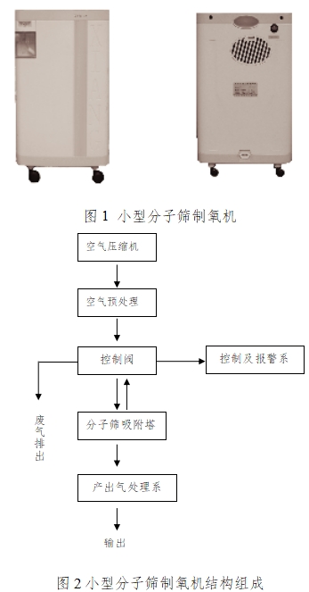 小型分子筛制氧机注册技术审查指导原则（2017年修订版）（2017年第180号）(图1)