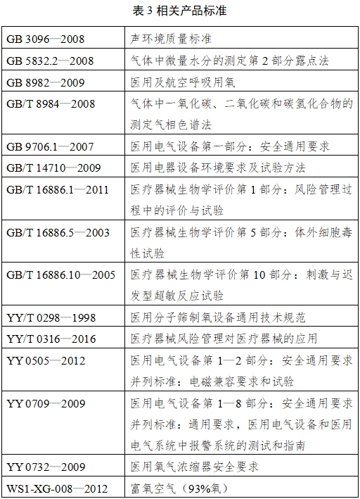 小型分子筛制氧机注册技术审查指导原则（2017年修订版）（2017年第180号）(图2)