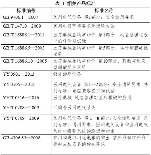 紫外治疗设备注册技术审查指导原则（2017年第199号）(图3)