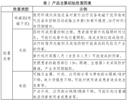 紫外治疗设备注册技术审查指导原则（2017年第199号）(图4)