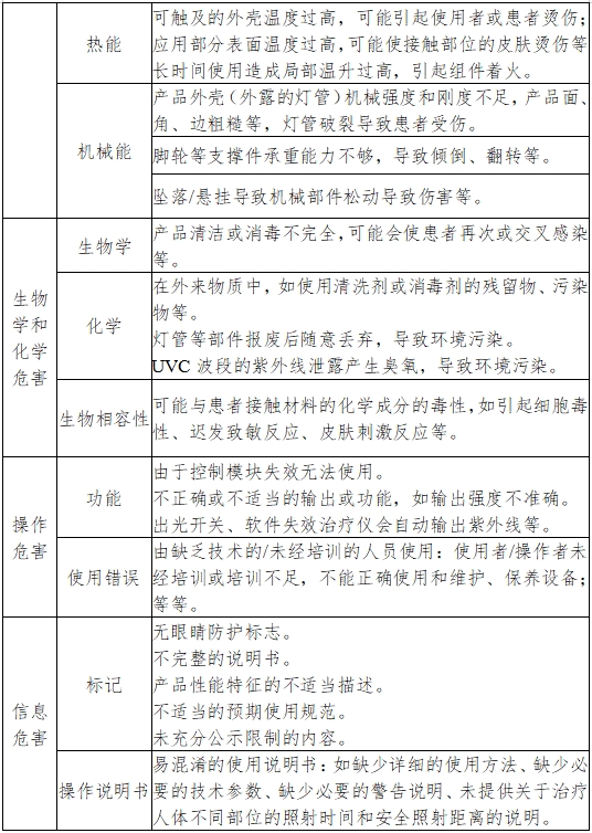 紫外治疗设备注册技术审查指导原则（2017年第199号）(图5)