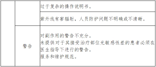 紫外治疗设备注册技术审查指导原则（2017年第199号）(图6)