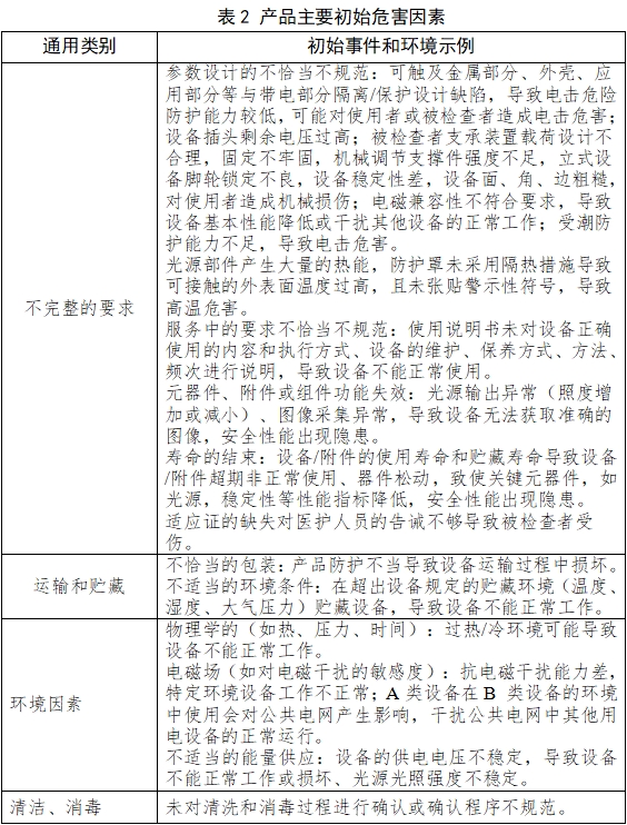 裂隙灯显微镜注册技术审查指导原则（2017年第199号）(图3)