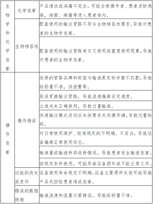 输液泵注册技术审查指导原则（2017年第199号）(图4)