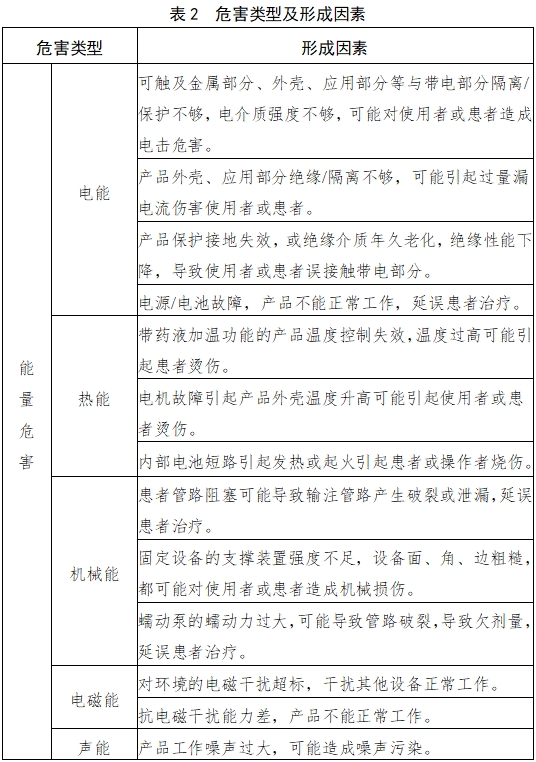 输液泵注册技术审查指导原则（2017年第199号）(图3)