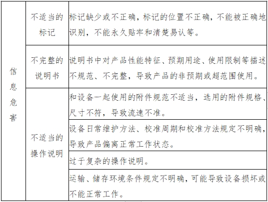 输液泵注册技术审查指导原则（2017年第199号）(图5)