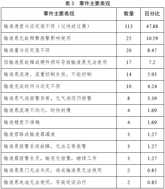 输液泵注册技术审查指导原则（2017年第199号）(图6)