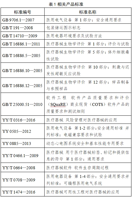 动态心电图系统注册技术审查指导原则（2017年第198号）(图1)
