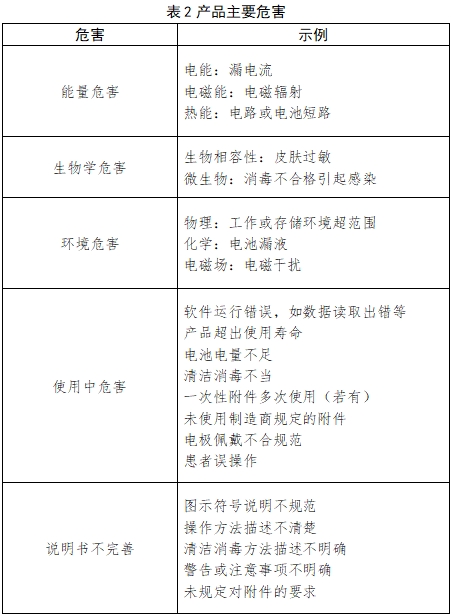 动态心电图系统注册技术审查指导原则（2017年第198号）(图2)